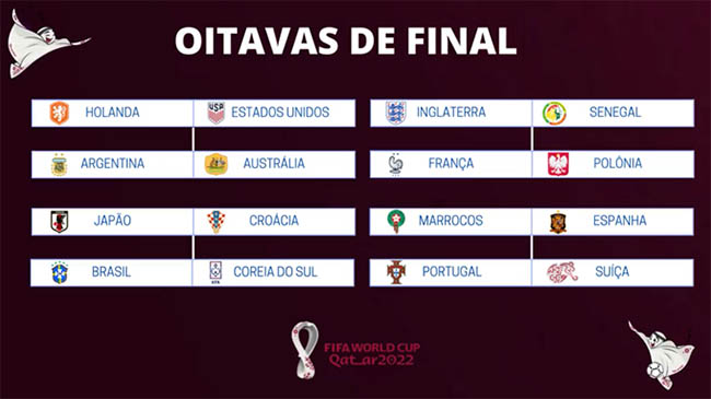 Quartas de final da Copa do Mundo: confira os jogos - 03/12/2022