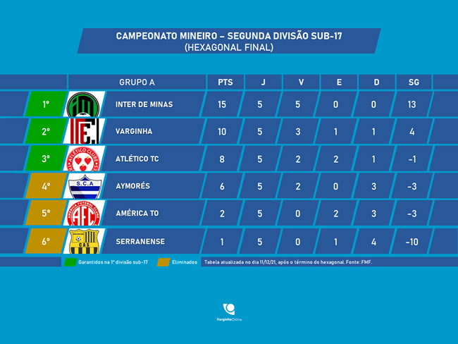 Tabela segunda divisao